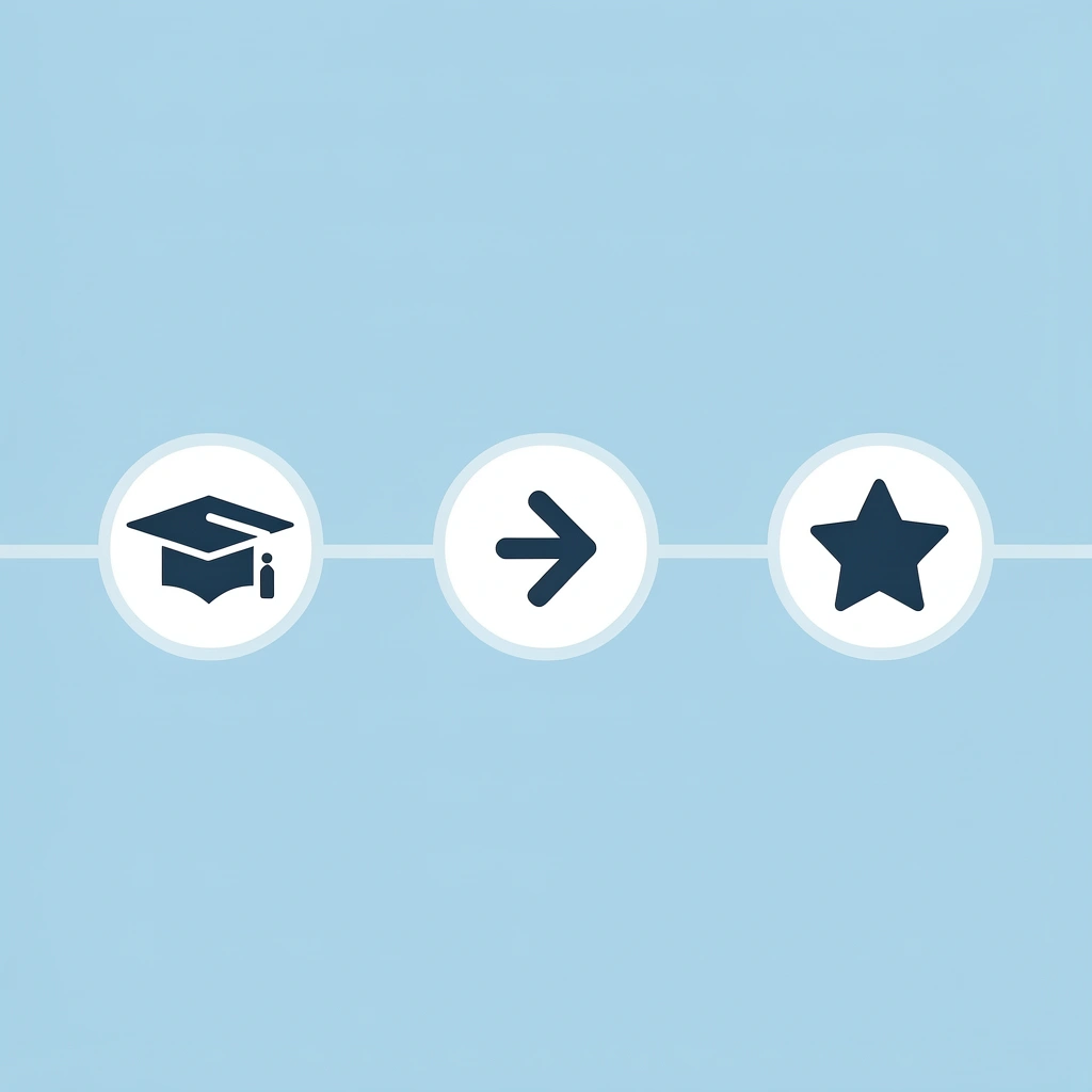 Timeline showing preschool ages 3-5 years old progressing to kindergarten graduation at ages 4-5