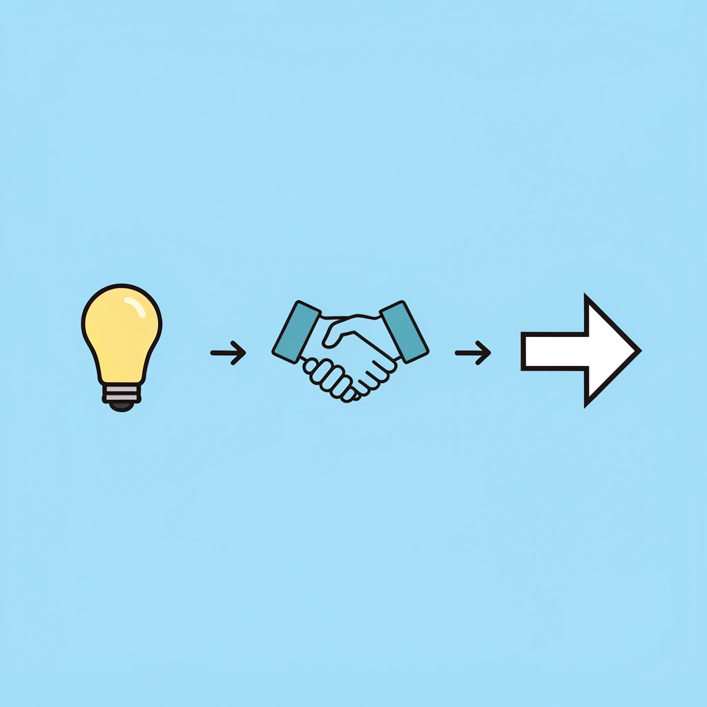 Three-step process showing abstract concept converting to hands-on activities to shared learning