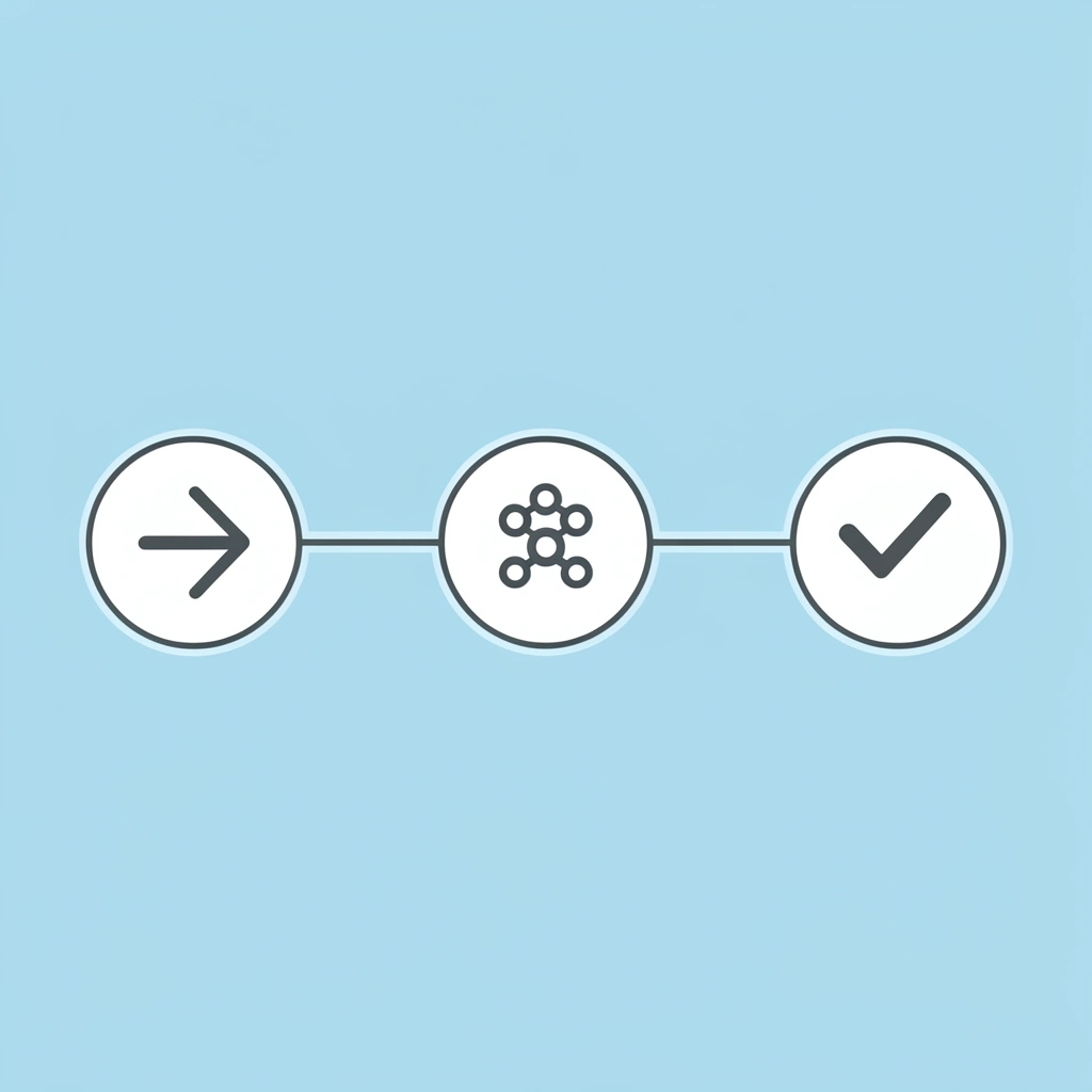 Timeline showing progression from one-time demonstrations to consistent patterns to true readiness over several weeks
