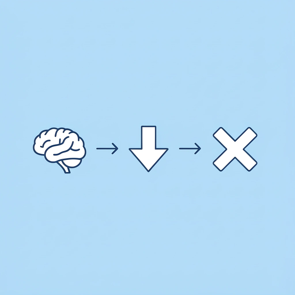 Three-step flow showing how preschool learning fades from Monday practice through Friday without retention
