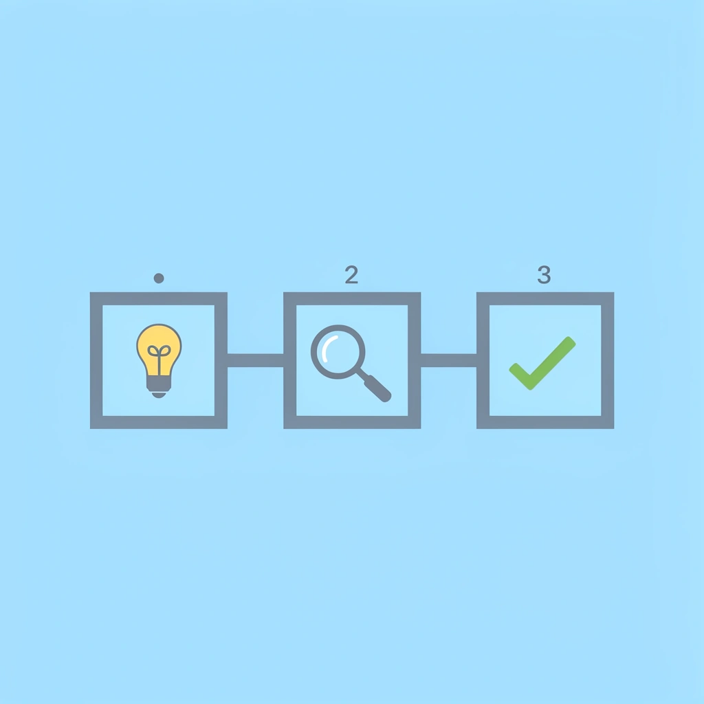 Three numbered steps showing the problem cycle and solution