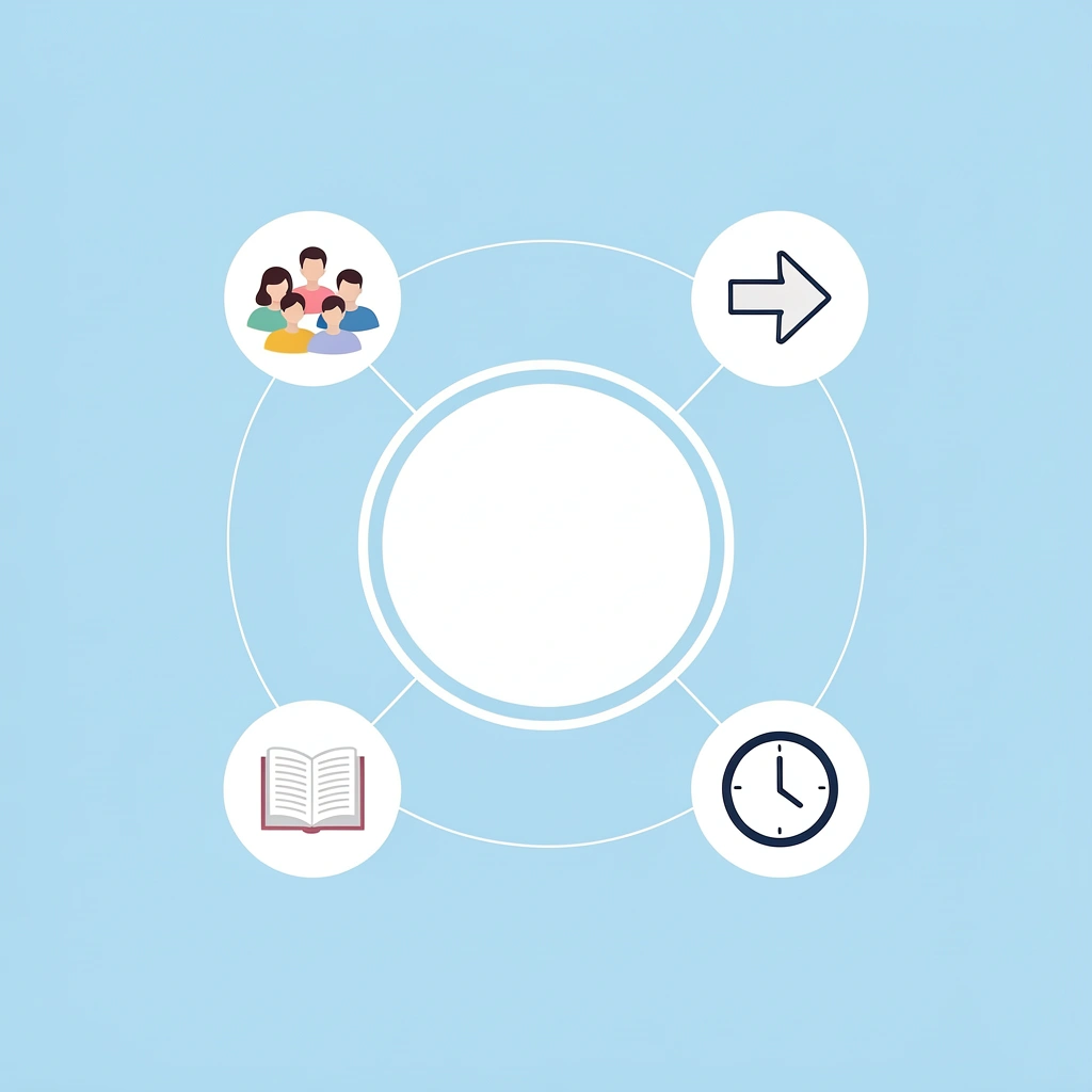 Network diagram showing small group instruction at the center connected to four benefits: targeted feedback, social skills, real-time adjustment, and engagement