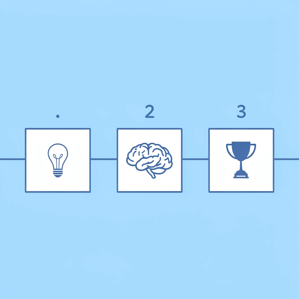 Three steps showing tracing sheet for writing mechanics, matching activity for recognition, and coloring page for shape memory