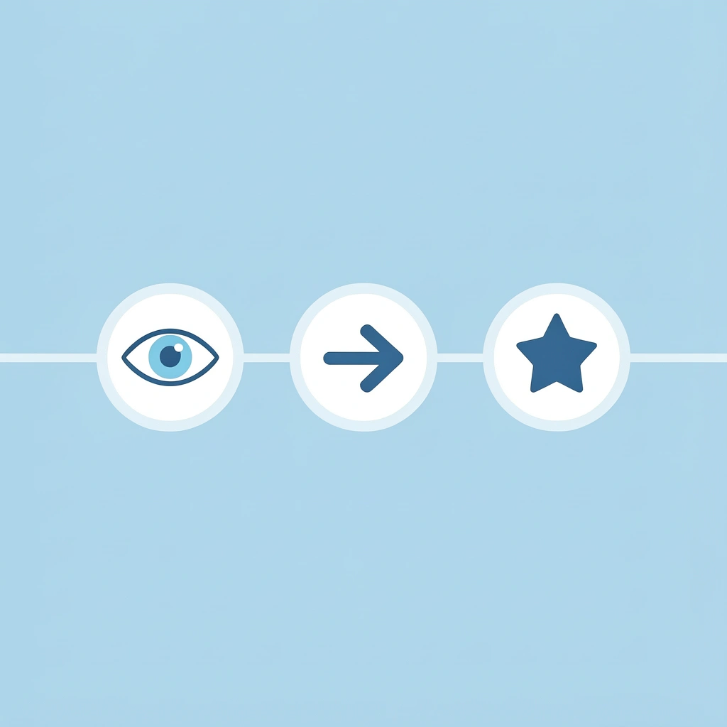 Timeline showing sight word readiness progression from age 3 to 5 years old
